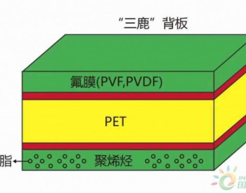 论双面含氟<em>背板</em>中的“三鹿” <em>背板</em>