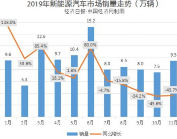 2020年在即，新能源汽车目标与<em>世界前十</em>企业