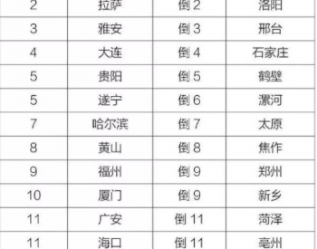 生态环境部发布11月和1-11月全国空气<em>质量状况</em>