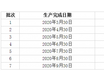 招标 | 中广核海上风电场单桩集约化预制工程（Ⅱ标段）招标