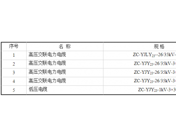 招标 | 中广核科内蒙古右<em>前旗</em>1000MW项目电缆采购A区招标