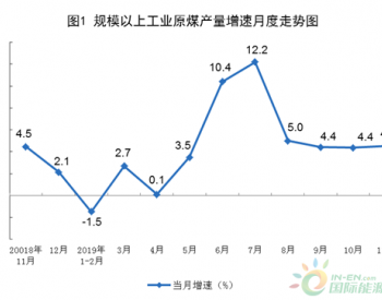 统计局：<em>11月份</em>原煤产量同比增长4.5%