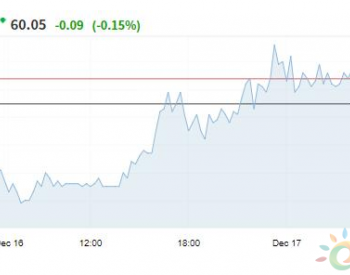 油价周一小幅上涨 中国乐观<em>经济数据</em>表现提振市场信心