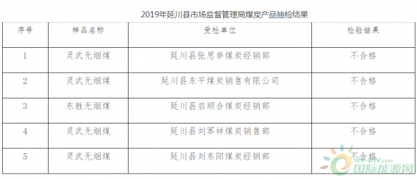 微信截图_20191218090533