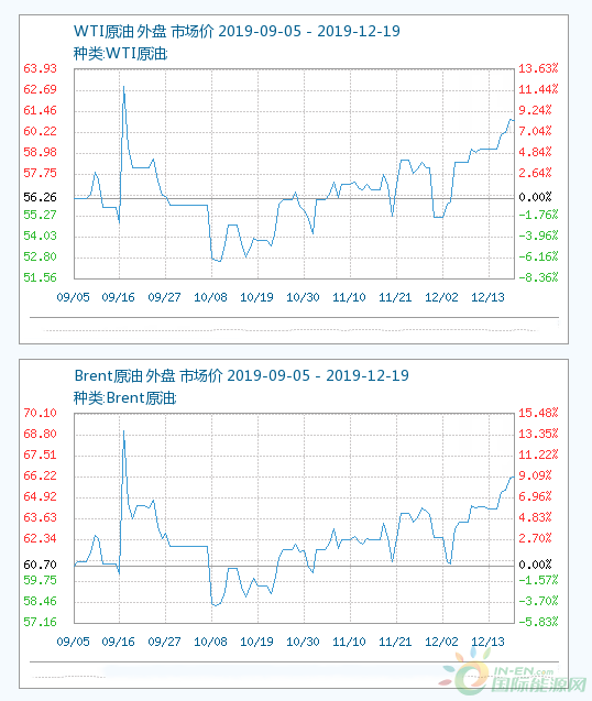 微信截图_20191220115915