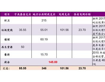 中国生活垃圾处理全产业链发展的<em>五大特点</em>