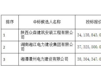 中标 | 中广核<em>内蒙古兴安盟</em>风电基地（科右前旗1GW）项目工程（五）中标候选人公示