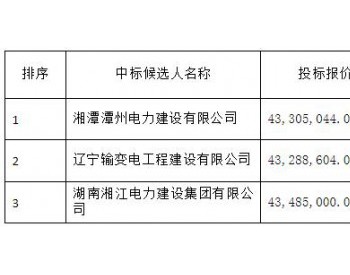 中标 | 中广核内蒙古<em>兴安</em>盟风电基地（科右前旗1GW）项目（三）中标候选人公示