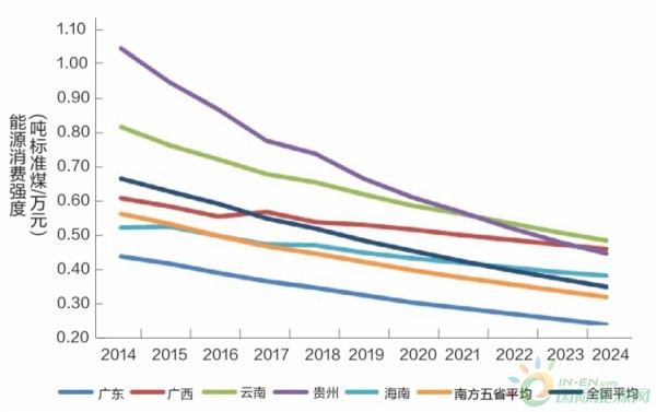 2025各省gdp预测_2020各省gdp排名图片(2)