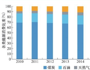 2020年水电、风电等能源消费占比15%！<em>南网</em>能源院发布《中国能源发展报告(2019年)》