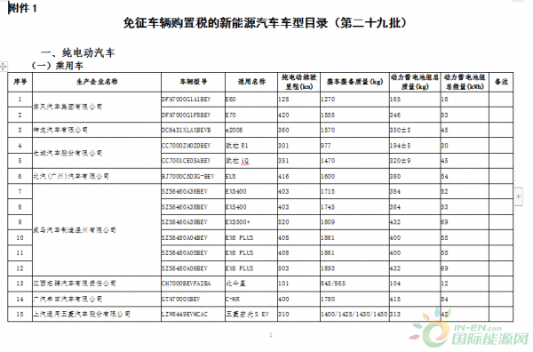 新能源汽车1