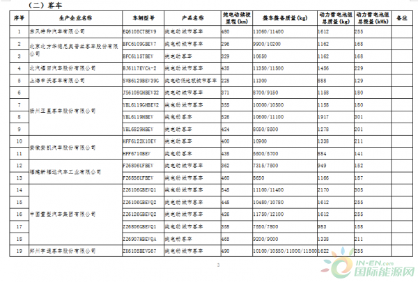 新能源汽车3