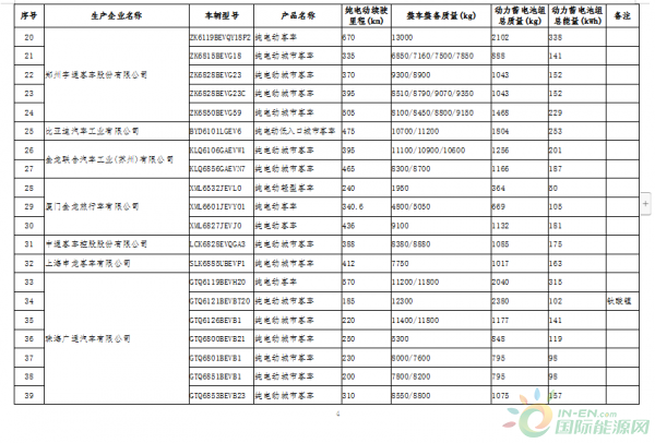 新能源汽车4