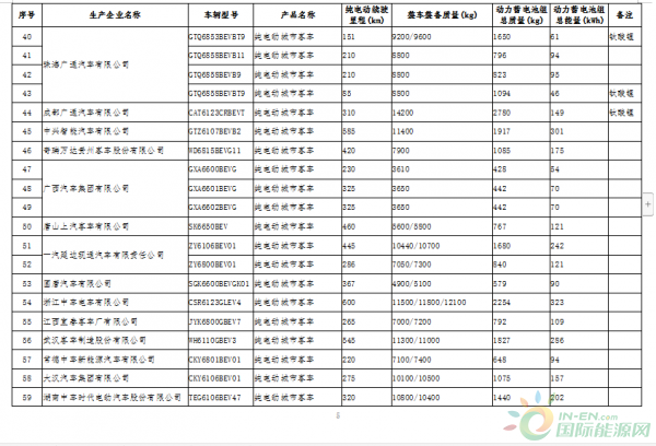 新能源汽车5