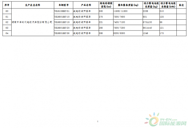 新能源汽车6