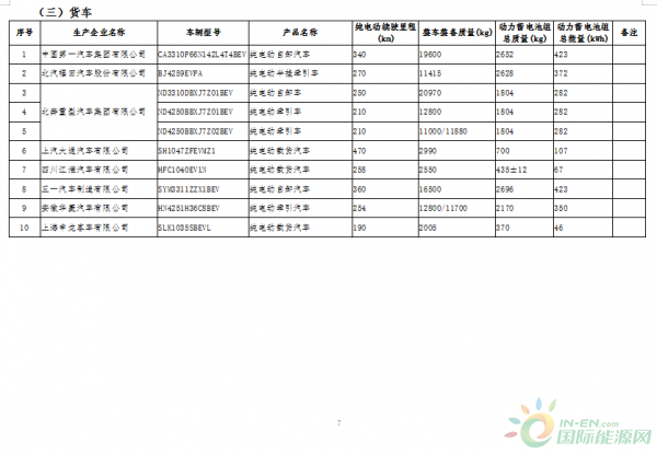 新能源汽车7