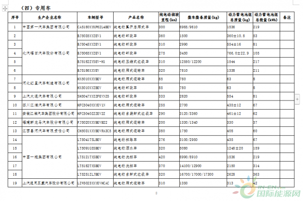 新能源汽车8