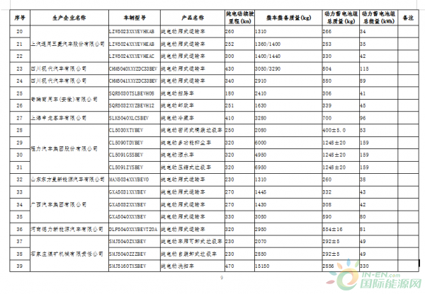 新能源汽车9