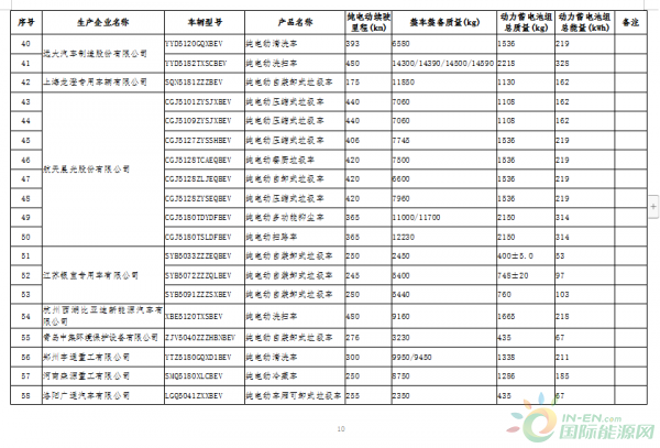 新能源汽车10