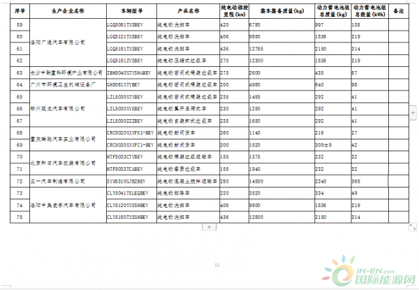 新能源汽车11