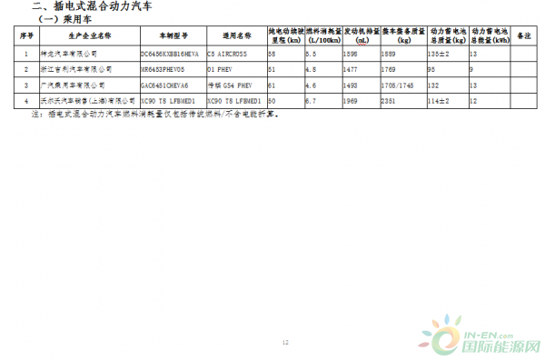 新能源汽车12