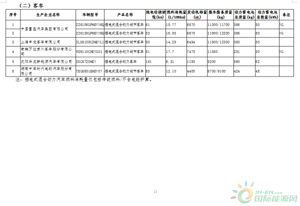 新能源汽车13