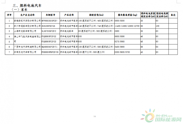 新能源汽车14