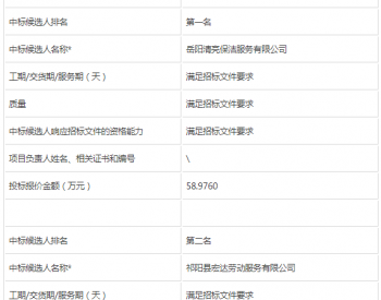 中标 | 华能湖南桂东风电场2020年<em>后勤服务</em>项目中标候选人公示