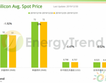 <em>EnergyTrend</em>：光伏产业供应链价格报告（12月30日）