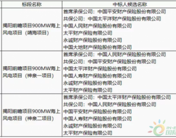 中标 | <em>广东揭阳</em>前詹900MW海上风电工程期保险项目采购竞争性谈判中标公示