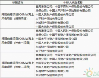 中標 | 廣東揭陽前詹900MW海上風電工程期保險項目采購競爭性談判中標公示