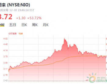 蔚来大涨54% 第<em>三季度业绩</em>超预期