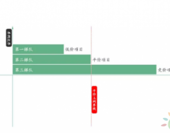 致2019<em>光伏人</em>：平价反哺竞价 消纳反噬容量!