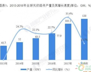 2019<em>光伏组件行业</em>发展现状分析 我国优势明显