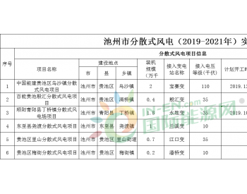 6个项目，61MW！安徽池州市分散式风电2019-2021年实施方案公布