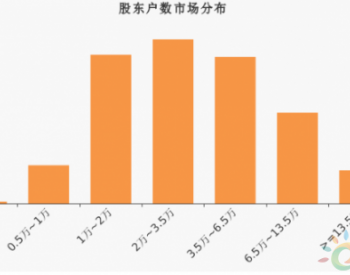 天顺<em>风能股</em>东户数增加2.55%，户均持股28.3万元