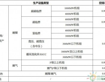 天津市碳排放权<em>交易试点</em>纳入企业2019年度配额