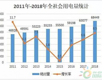 光伏未来产业有多大？