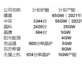 光伏行业的变与不变