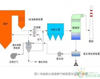 终端废水高温烟气旁路蒸发处理技术简介