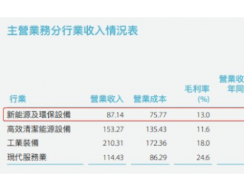 分拆风电业务于科创板独立上市，上海<em>电气业</em>绩能否迎来转机?