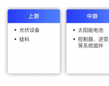 光伏行业政策推动+高增长 行业处于<em>技术变革</em>前夜 未来谁将胜出