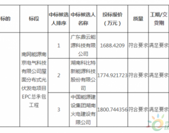 最低2.82元/W！<em>南网能源</em>南京电气公司屋顶分布式光伏发电项目EPC总承包工程中标候选人公示