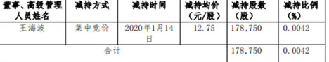 微信截图_20200115093824