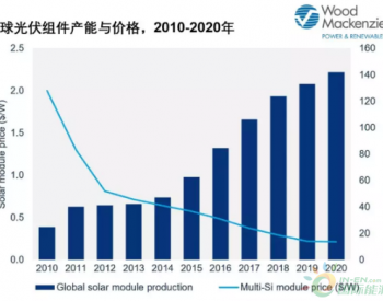 光伏已于这个<em>十年内</em>实现技术进步与降本 那下一个十年呢？