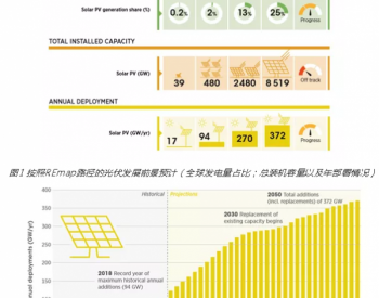 <em>太阳能光伏</em>的未来——趋势，难题及解决方案