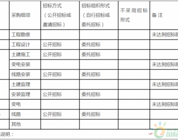 关于北京长安（良乡南）<em>220千伏变电站</em>110千伏送出工程项目核准的批复