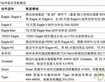 晶科能源:2020年出货目标18-20GW，已<em>锁定</em>近一半订单