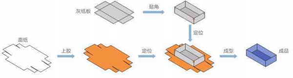 模块化天地盖_实现工序_8.33kb