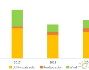独家翻译 | 风电占比44%！截至2019年年底印度<em>可再生能源装机量</em>达86GW